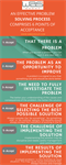 Problem Solving – A Question of Corporate Mentality and Culture