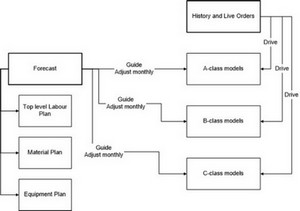Process Diet – You Are What You Eat