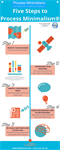 Five Steps to Process Minimalism®