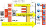 Line Balancing – The Road to Optimal Productivity