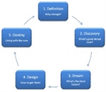 Reducing Resistance to Change