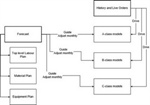 Process Diet – You Are What You Eat