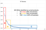Dynamic Planning and Scheduling