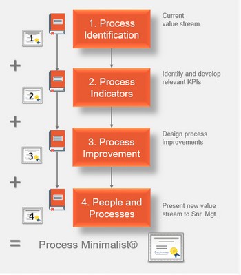 WBS Group launches Process Minimalism®