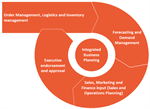 Why IBP is Critical to Inventory Optimisation